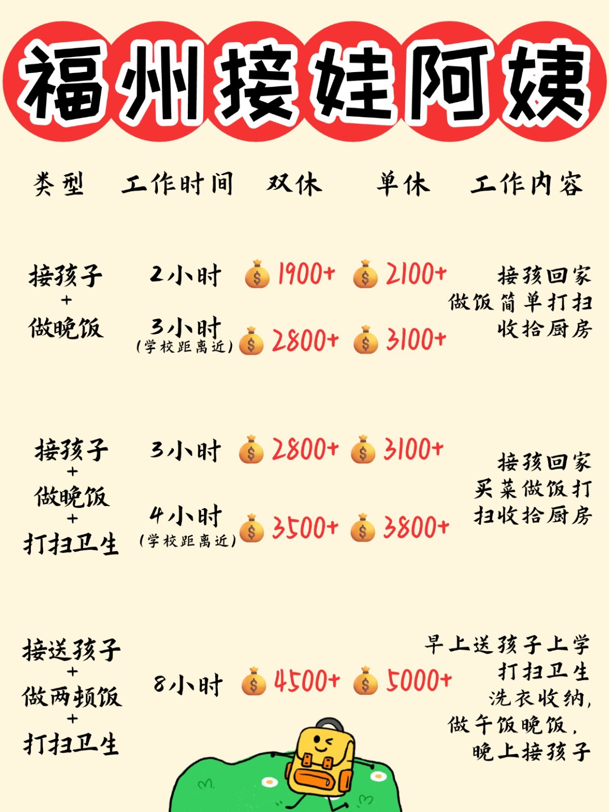 福州1900+找个接送孩子做饭的钟点工太香了