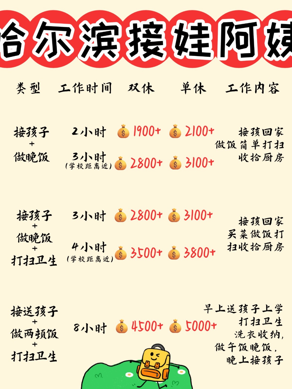 哈尔滨1900+找个接送孩子做饭的钟点工太香了