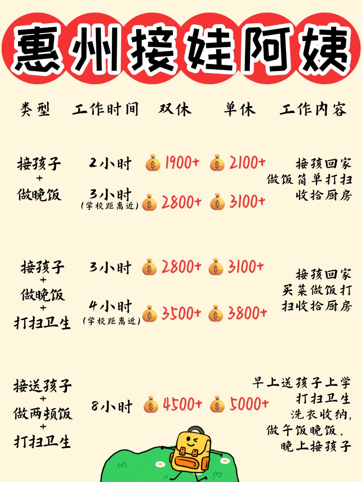 惠州1900+找个接送孩子做饭的钟点工太香了