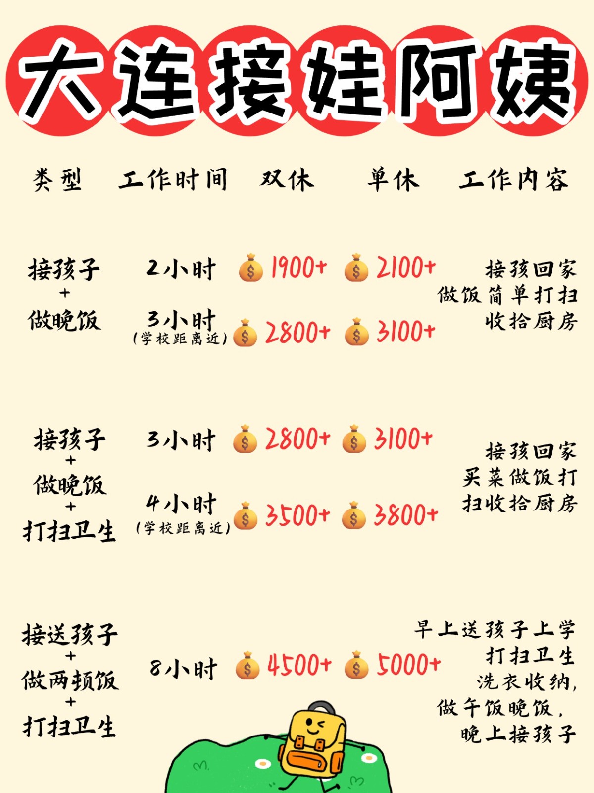 大连1900+找个接送孩子做饭的钟点工太香了