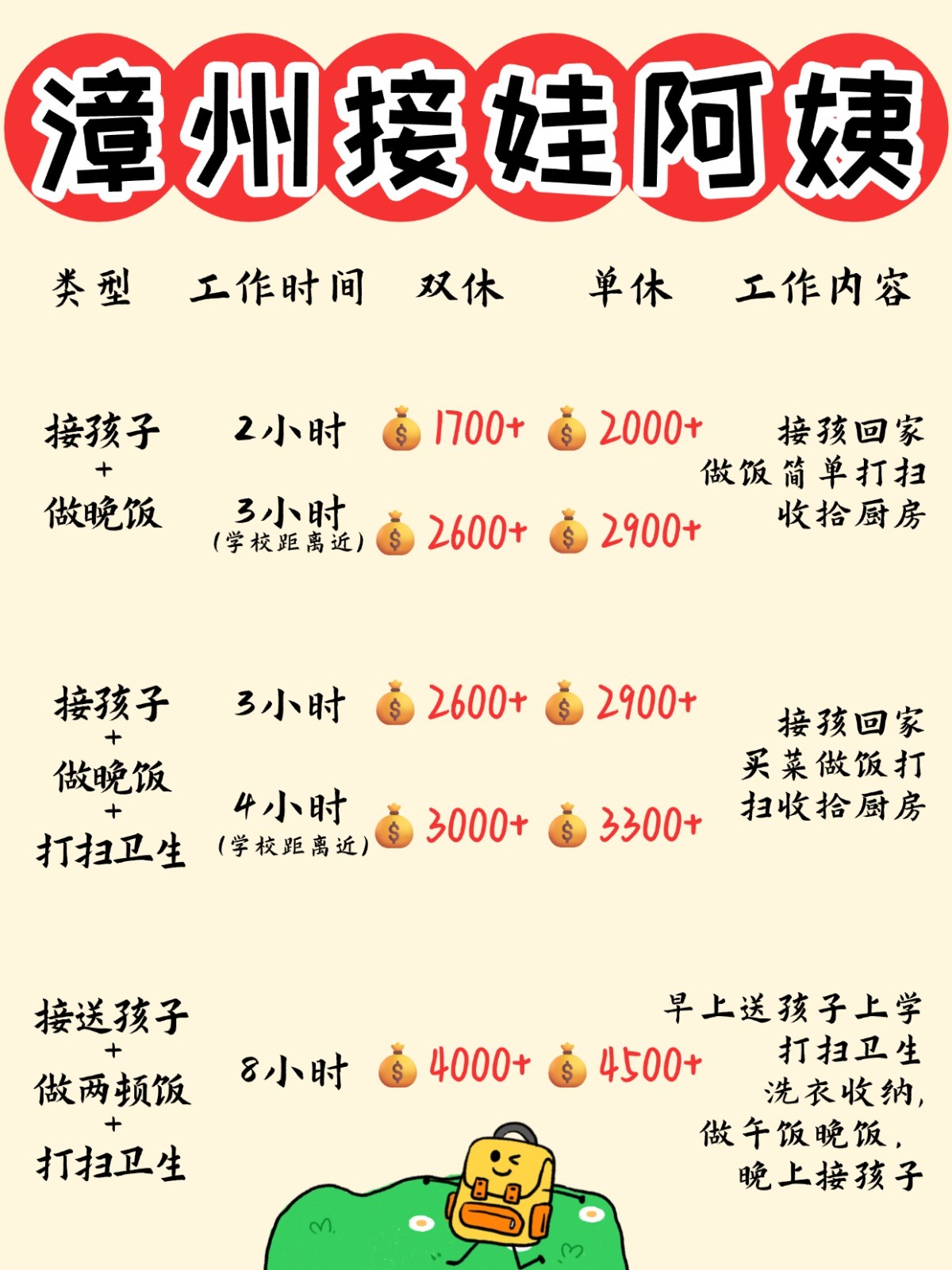 漳州1700+找个接送孩子做饭的钟点工太香了