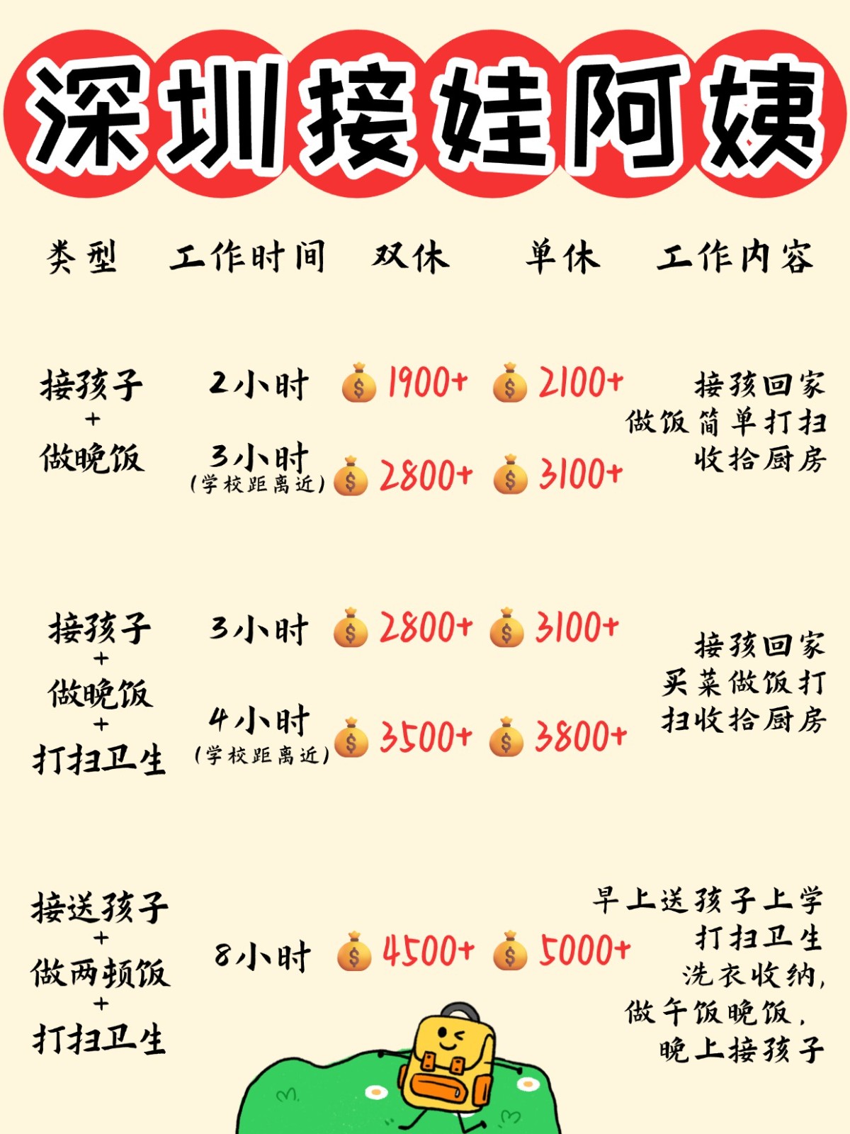 深圳1900+找个接送孩子做饭的钟点工太香了