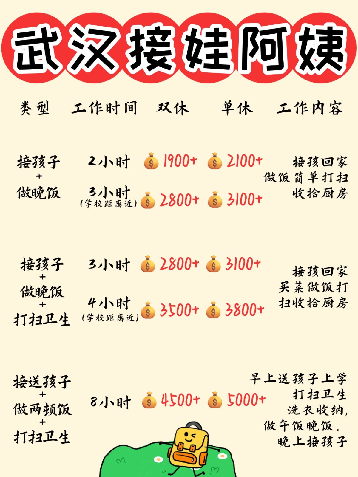 武汉1900+找个接送孩子做饭的钟点工太香了