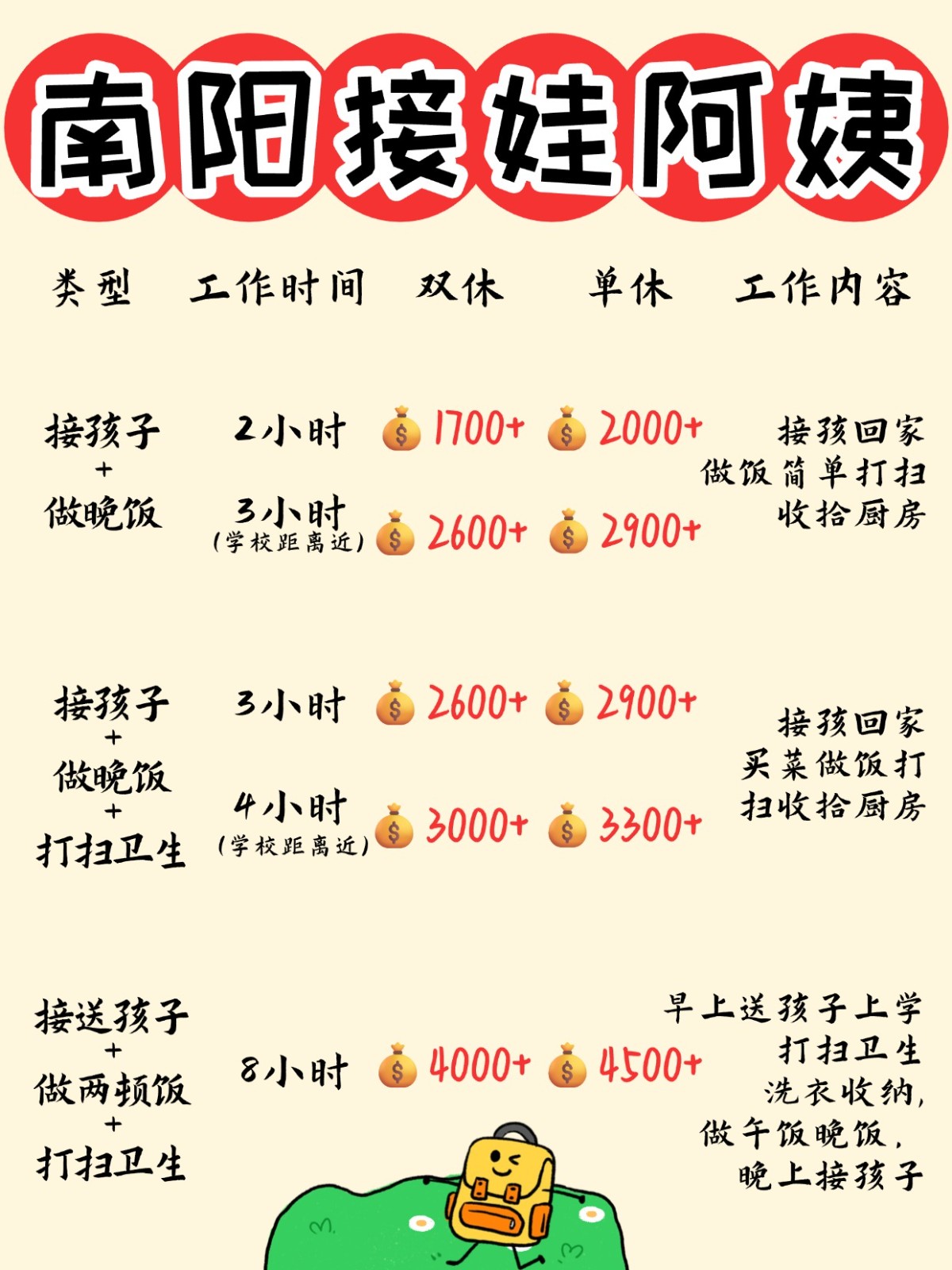南阳1700+找个接送孩子做饭的钟点工太香了