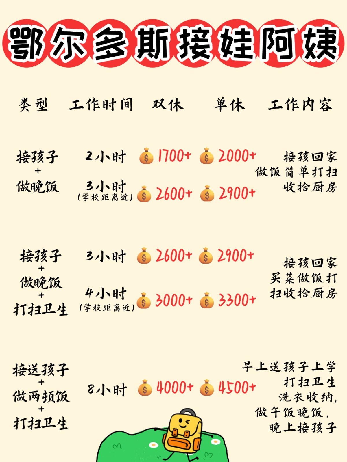 鄂尔多斯1700+找个接送孩子做饭的钟点工太香了