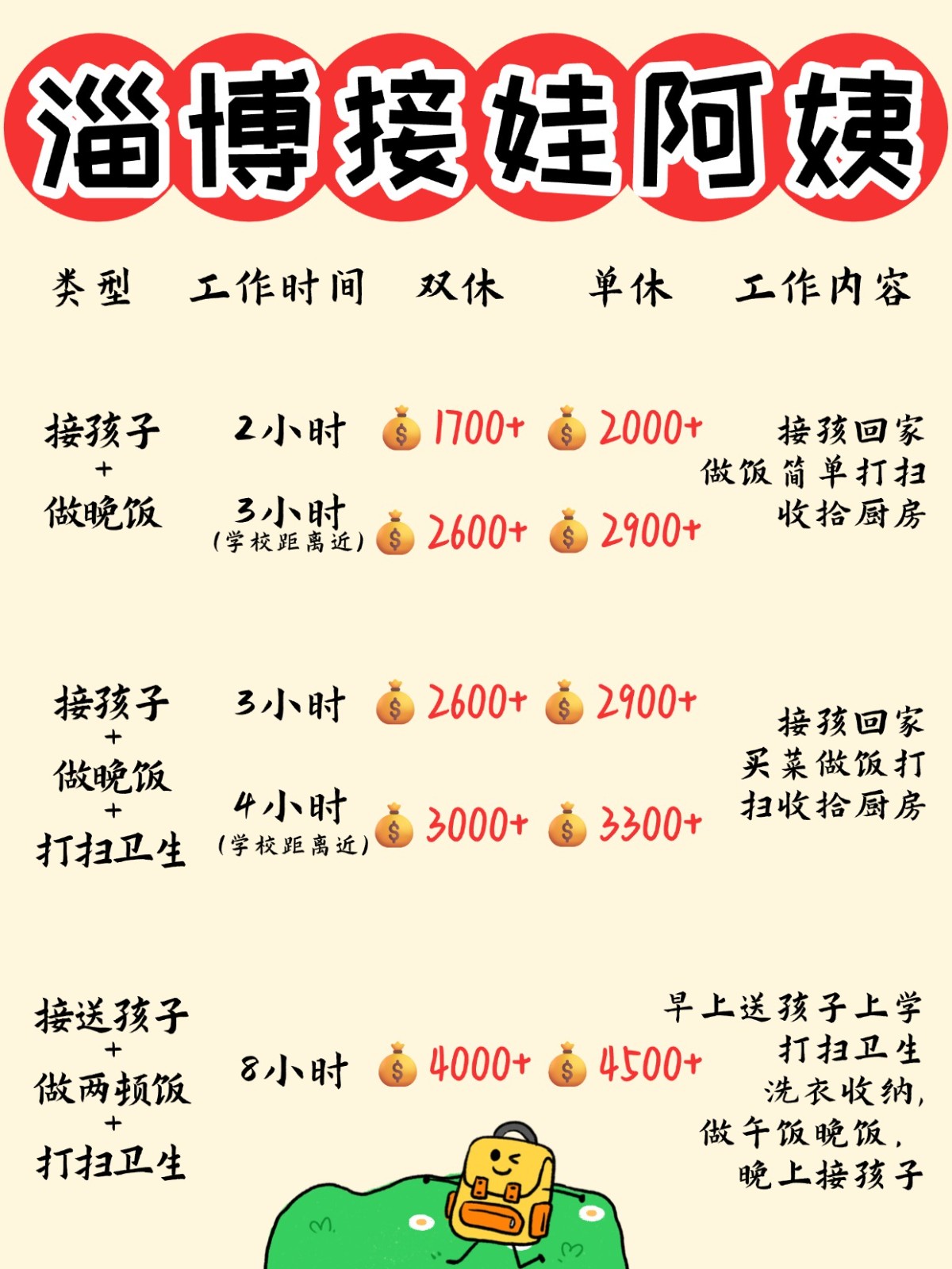 淄博1700+找个接送孩子做饭的钟点工太香了
