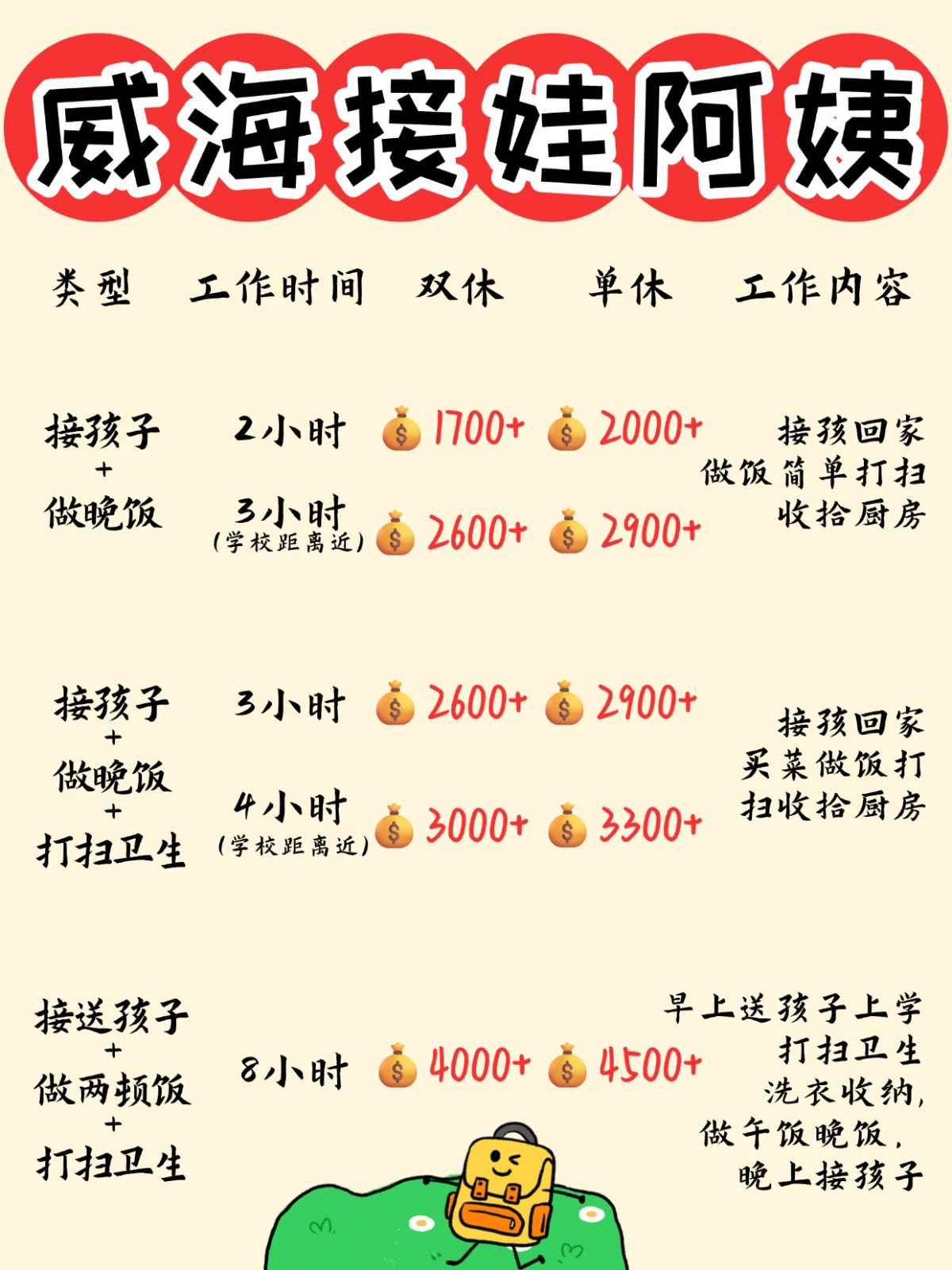 威海1700+找个接送孩子做饭的钟点工太香了
