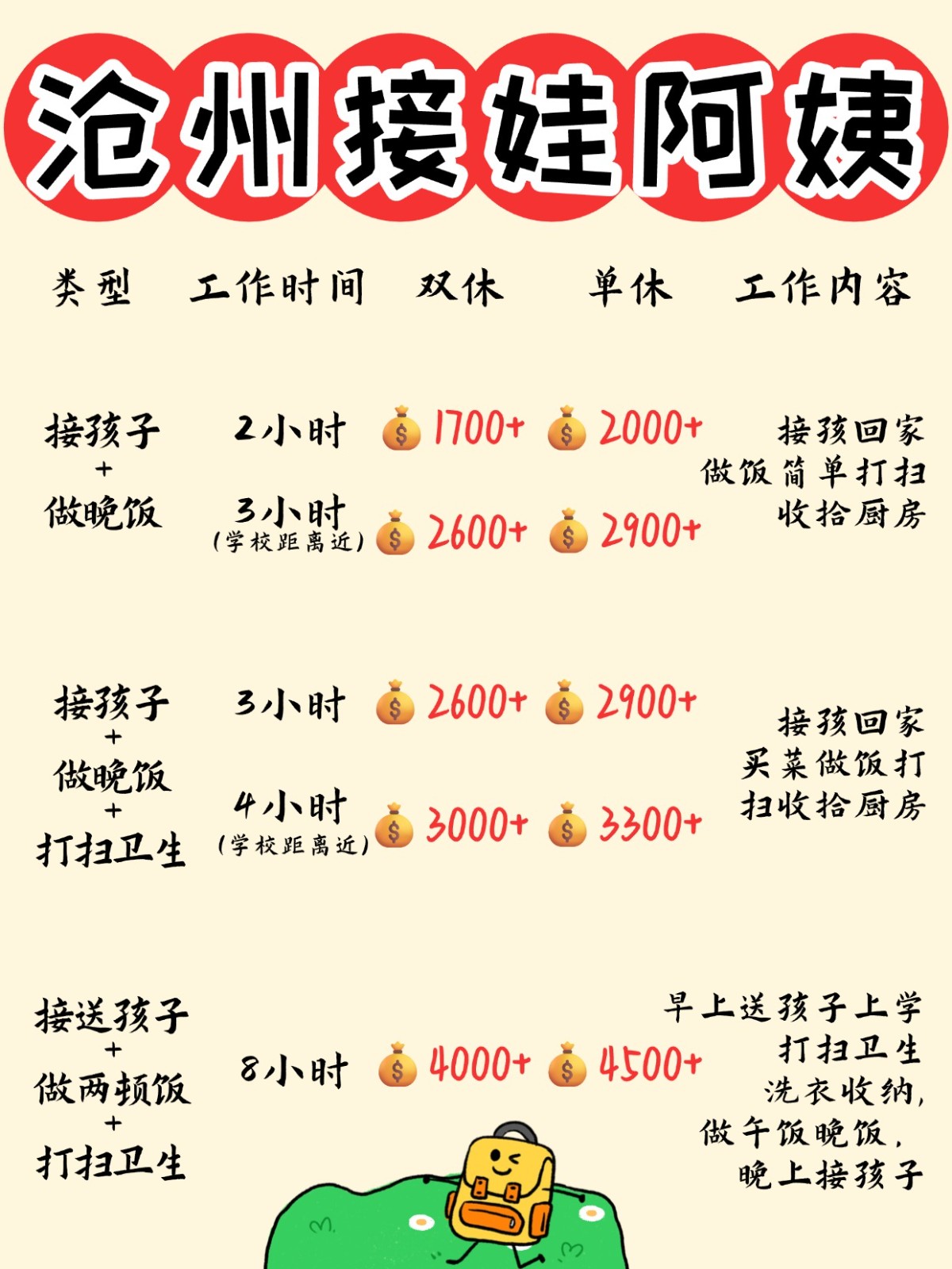 沧州1700+找个接送孩子做饭的钟点工太香了