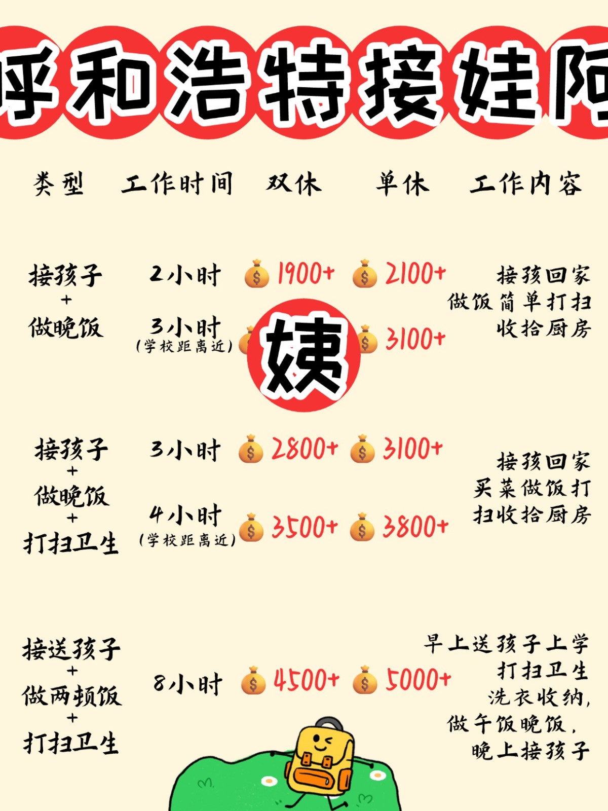 呼和浩特1900+找个接送孩子做饭的钟点工太香了