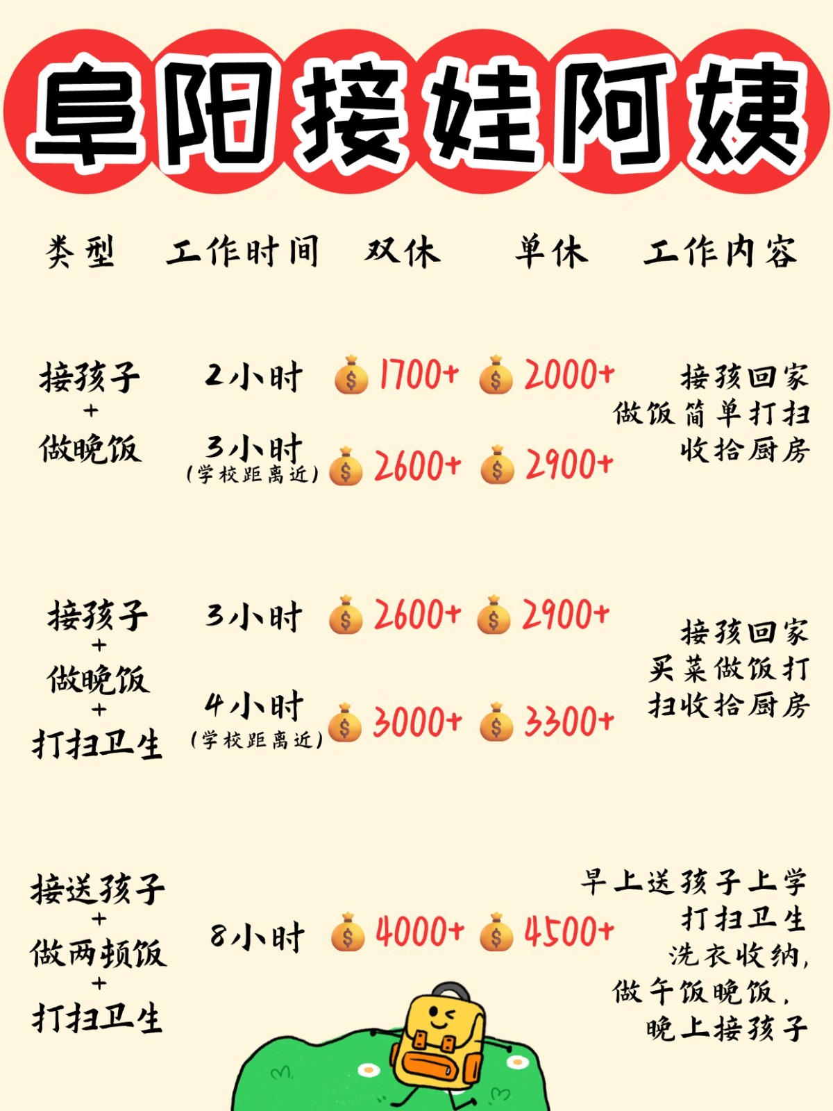 阜阳1700+找个接送孩子做饭的钟点工太香了