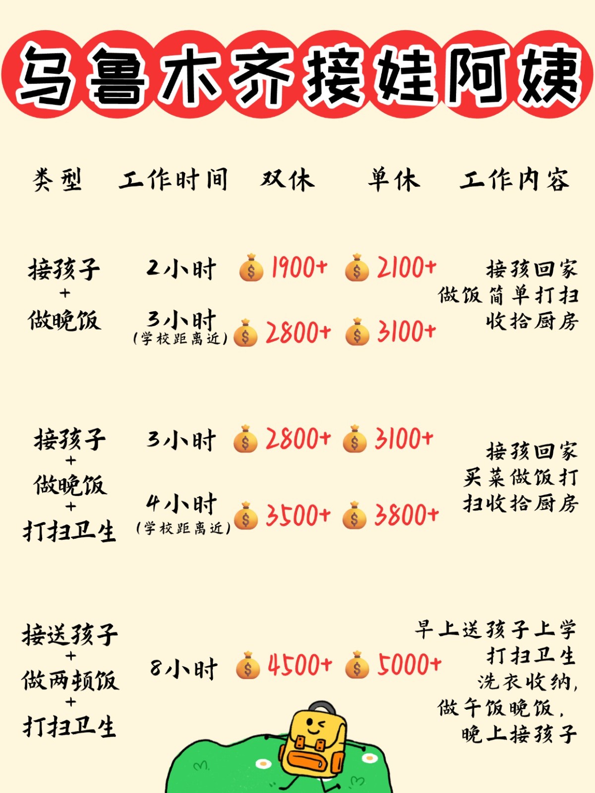 乌鲁木齐1900+找个接送孩子做饭的钟点工太香了