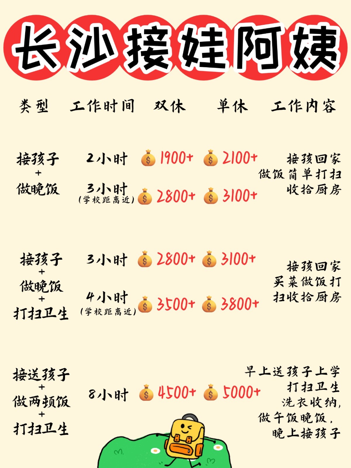 长沙1900+找个接送孩子做饭的钟点工太香了