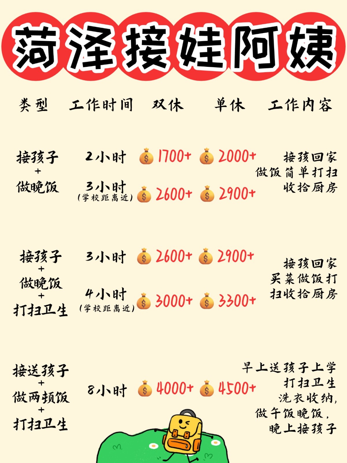菏泽1700+找个接送孩子做饭的钟点工太香了