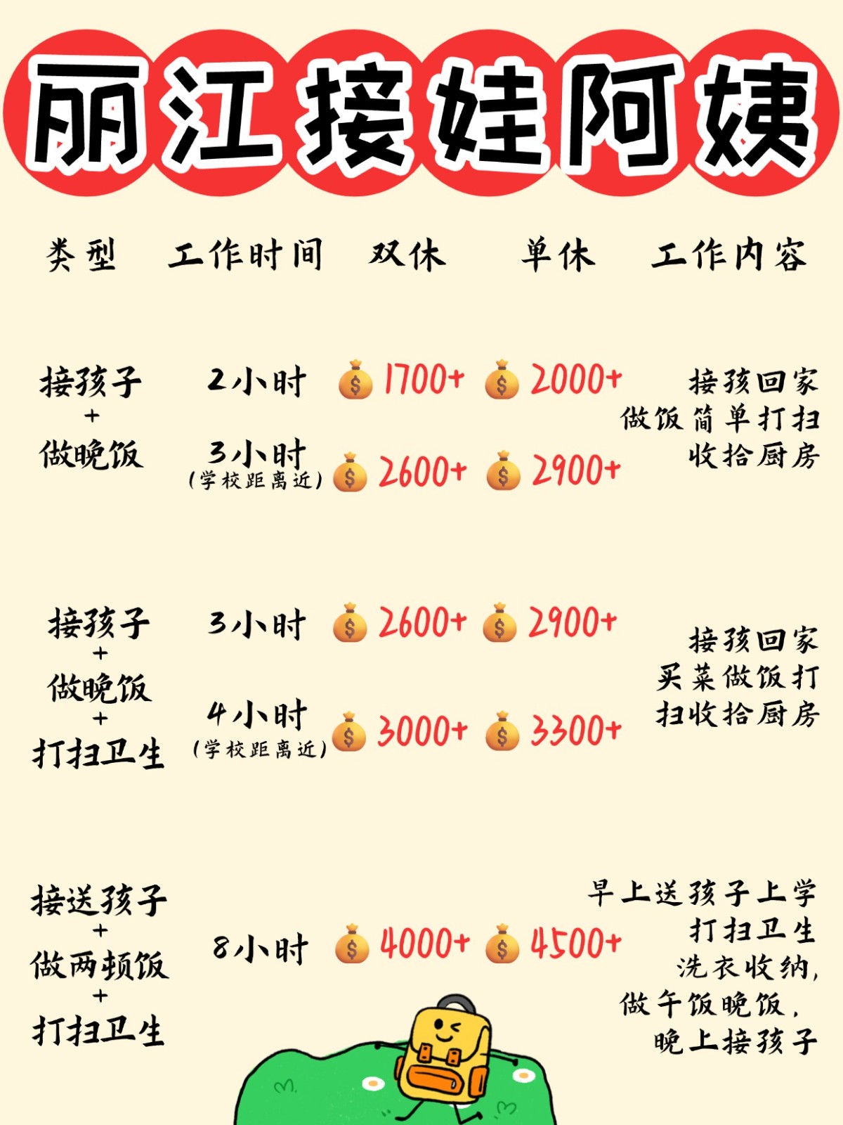 丽江1700+找个接送孩子做饭的钟点工太香了