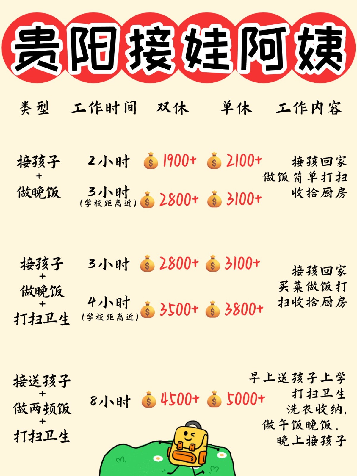 贵阳1900+找个接送孩子做饭的钟点工太香了
