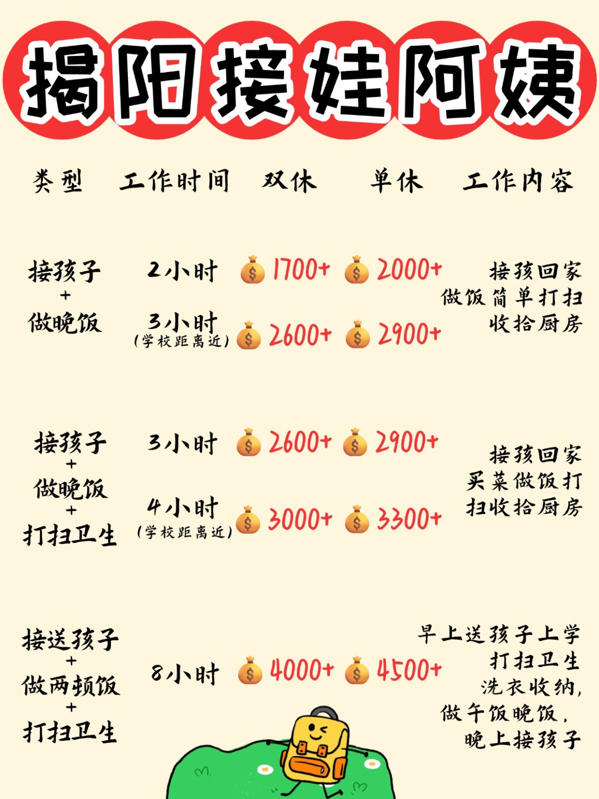 揭阳1700+找个接送孩子做饭的钟点工太香了