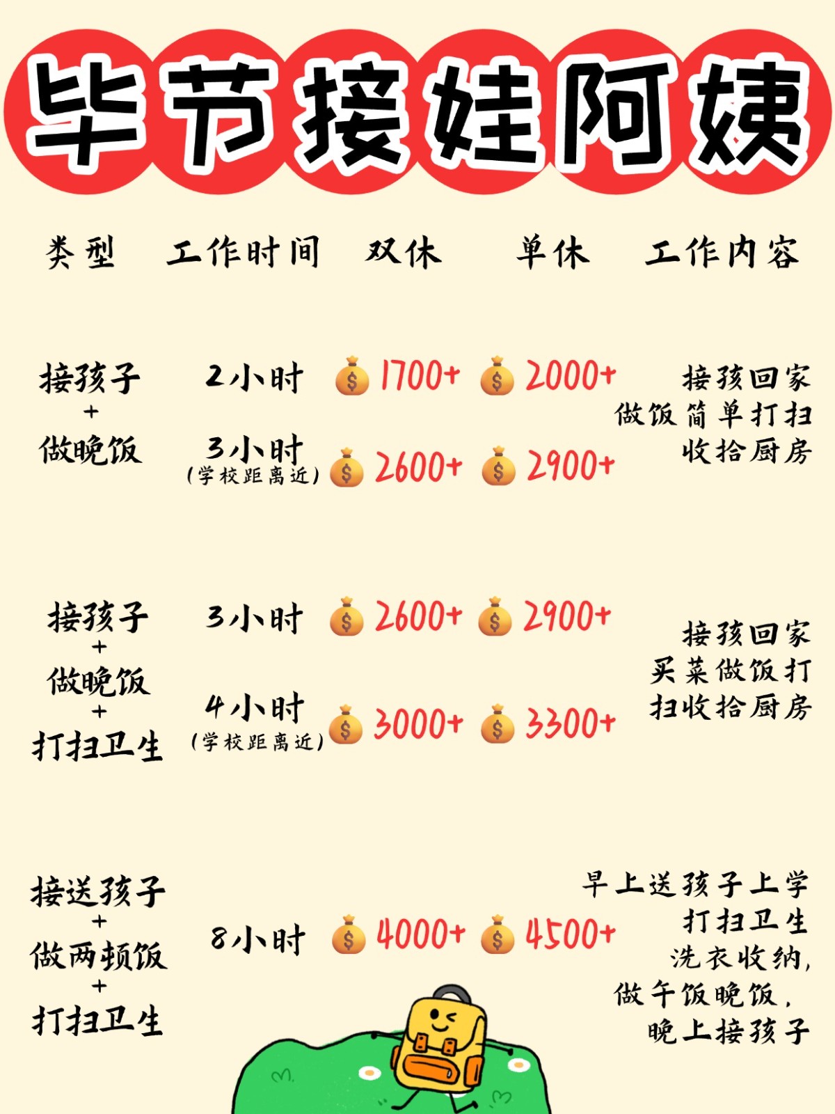 毕节1700+找个接送孩子做饭的钟点工太香了