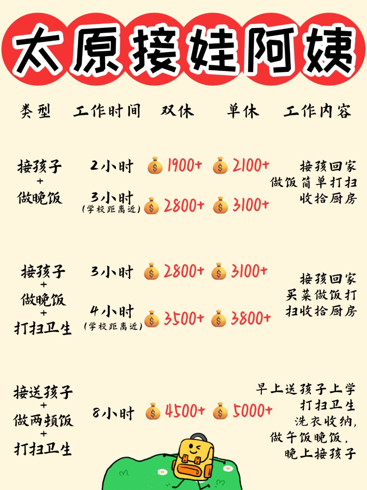 太原1900+找个接送孩子做饭的钟点工太香了
