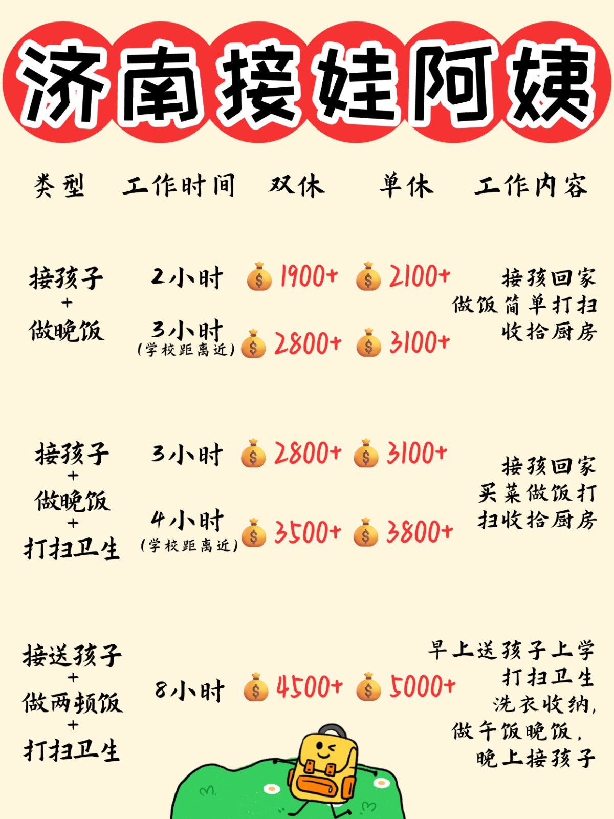 济南1900+找个接送孩子做饭的钟点工太香了