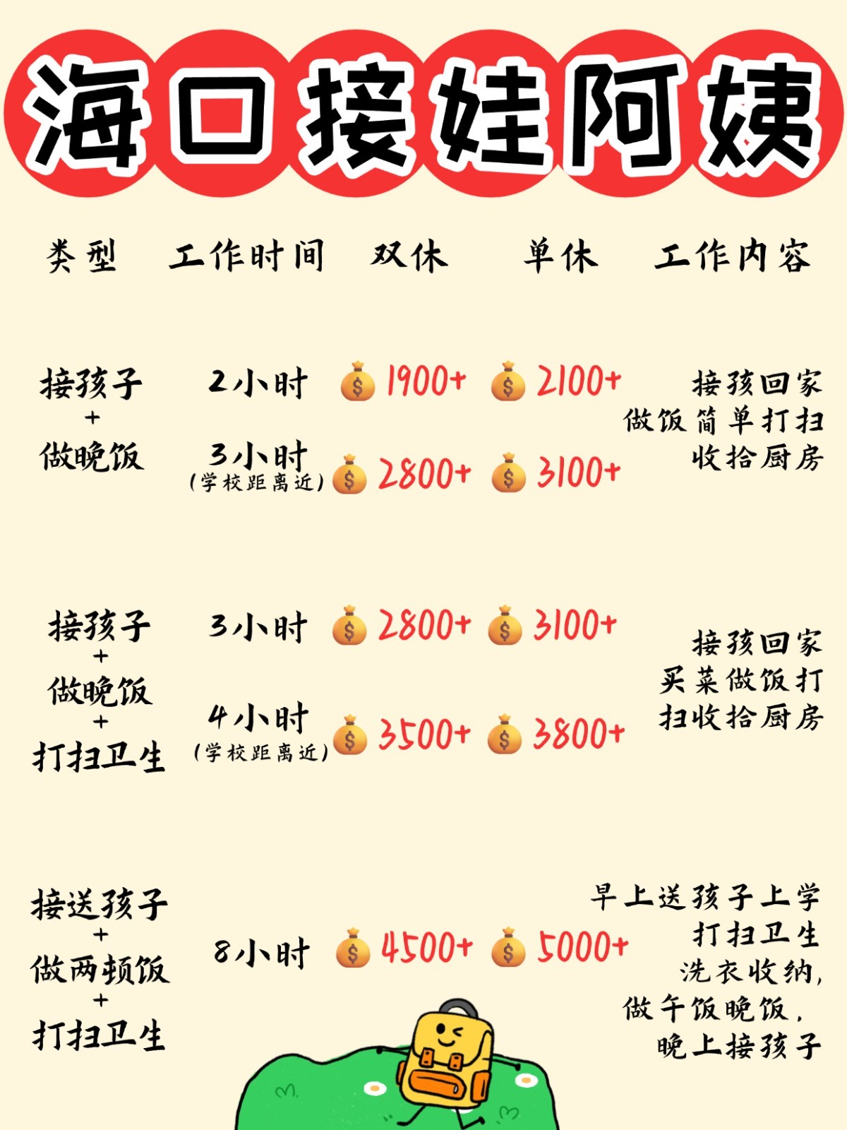 海口1900+找个接送孩子做饭的钟点工太香了