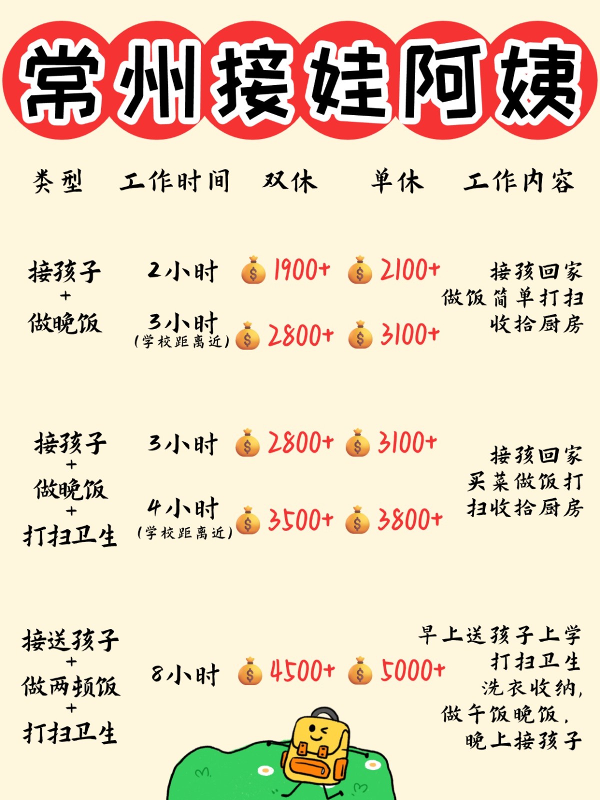 常州1900+找个接送孩子做饭的钟点工太香了