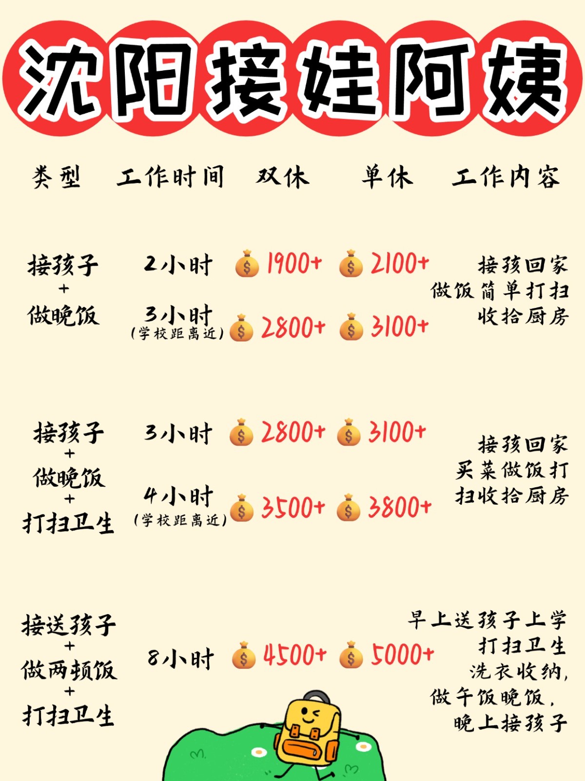 沈阳1900+找个接送孩子做饭的钟点工太香了