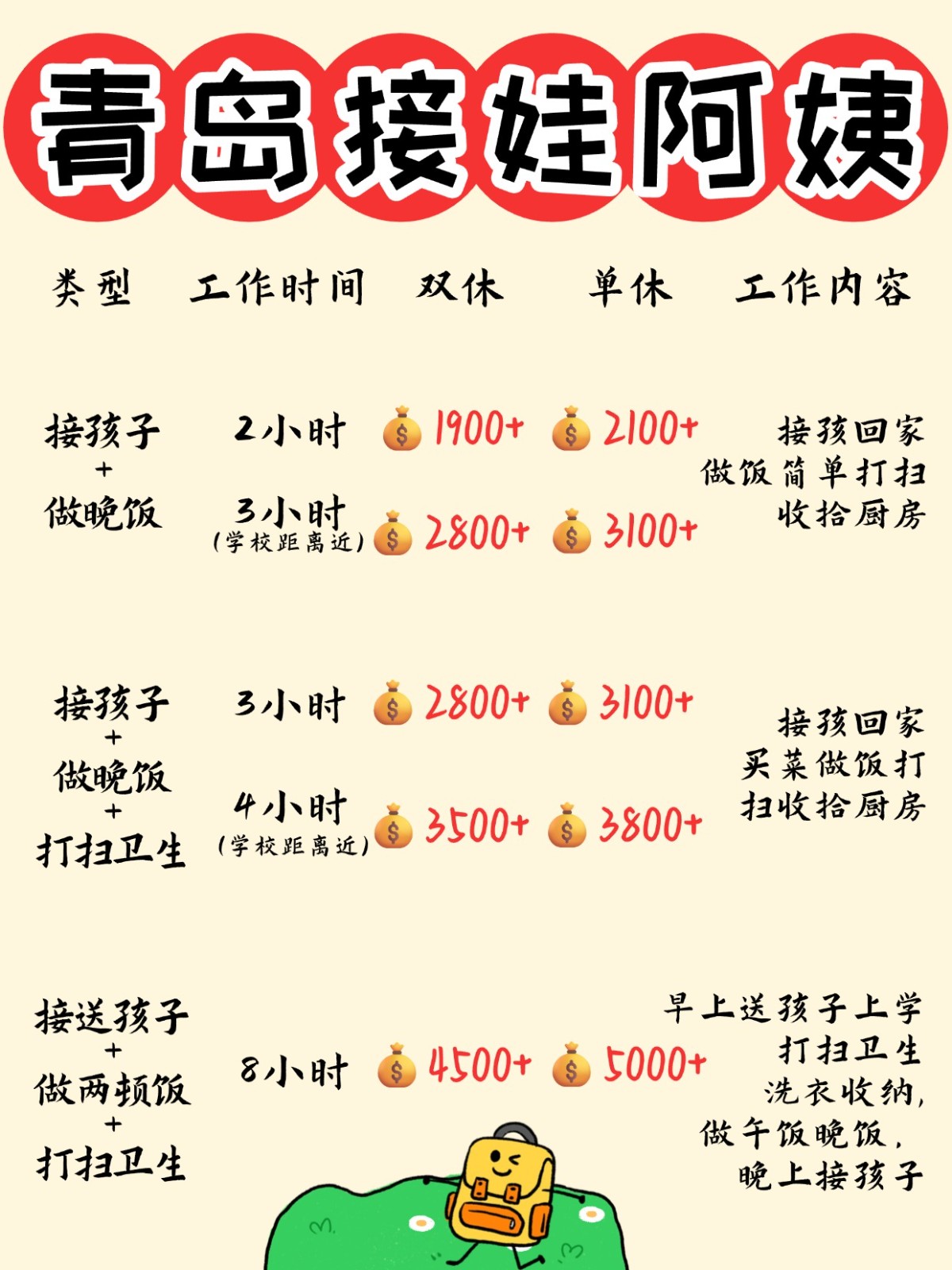 青岛1900+找个接送孩子做饭的钟点工太香了