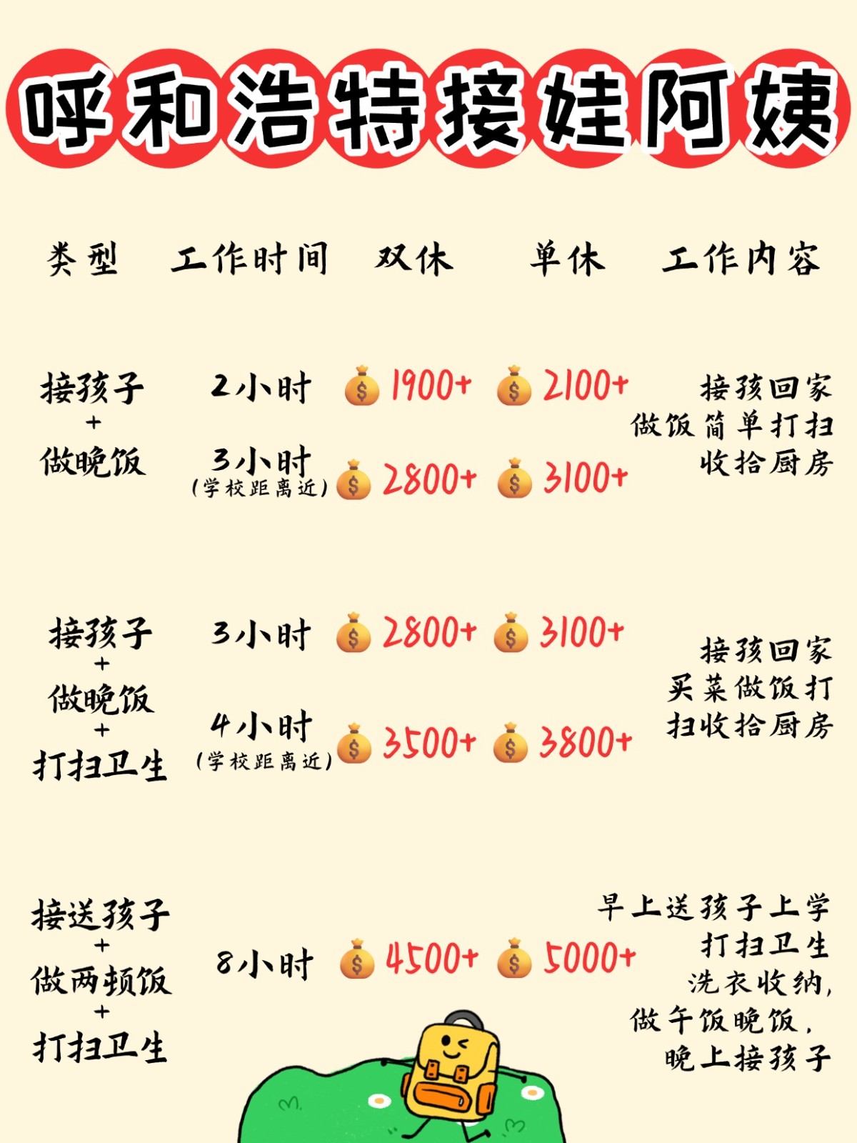 呼和浩特1900+找个接送孩子做饭的钟点工太香了
