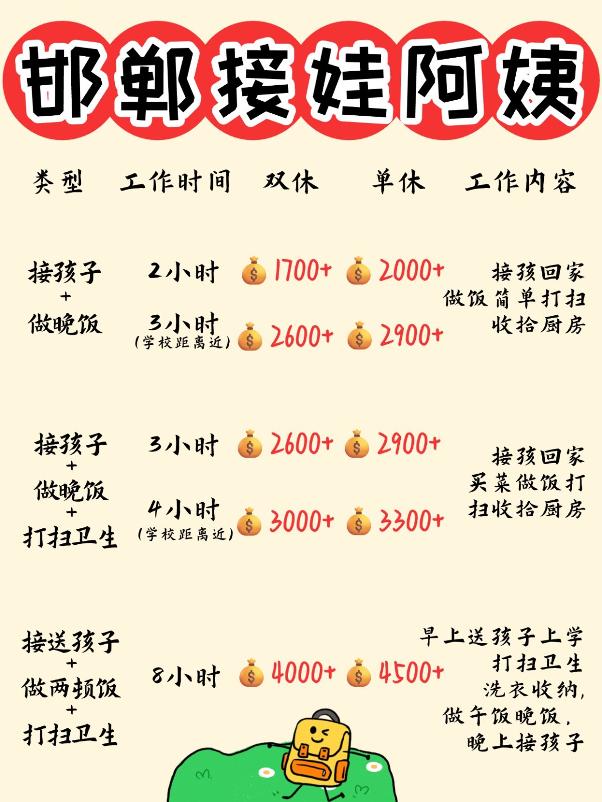 邯郸1700+找个接送孩子做饭的钟点工太香了