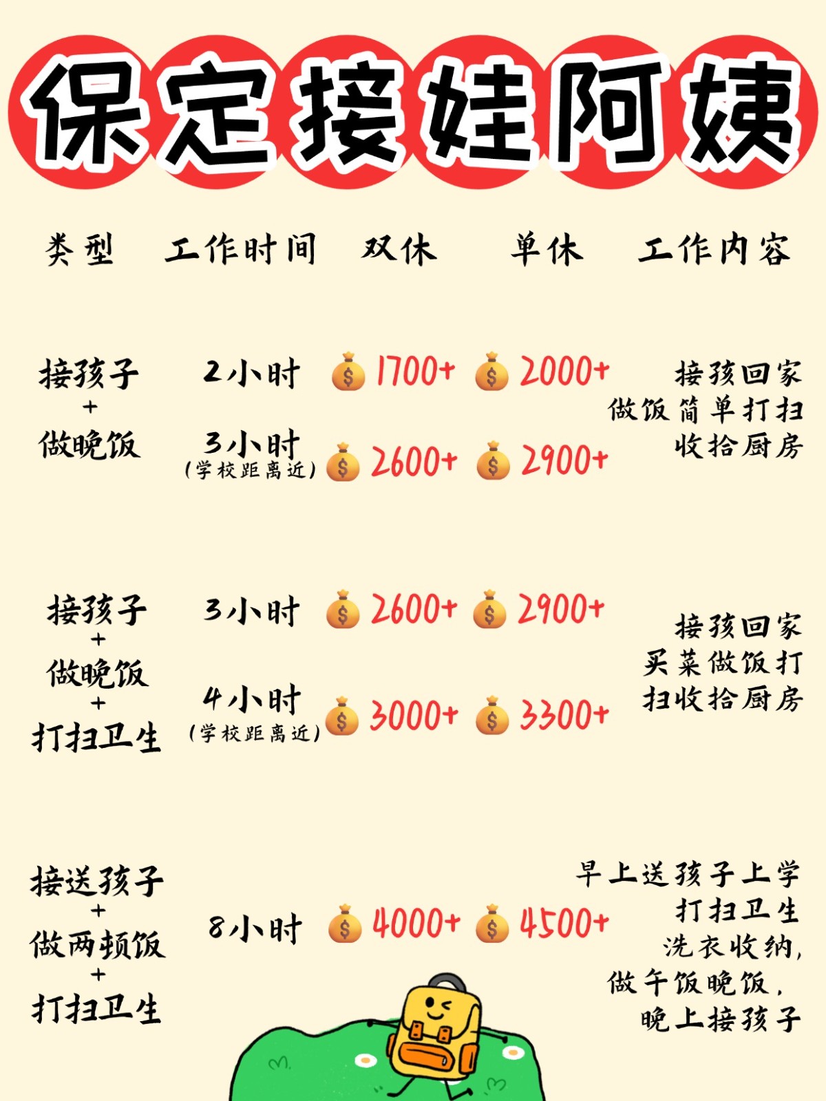 保定1700+找个接送孩子做饭的钟点工太香了