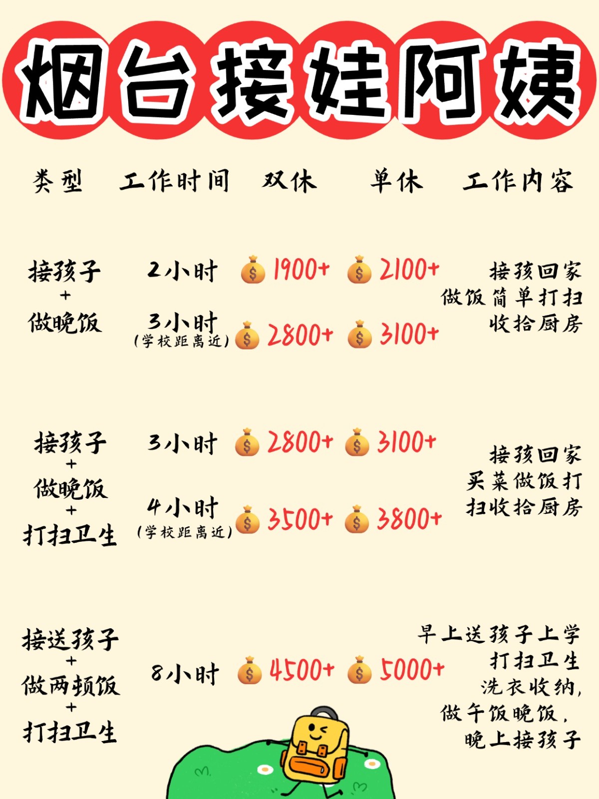 烟台1900+找个接送孩子做饭的钟点工太香了