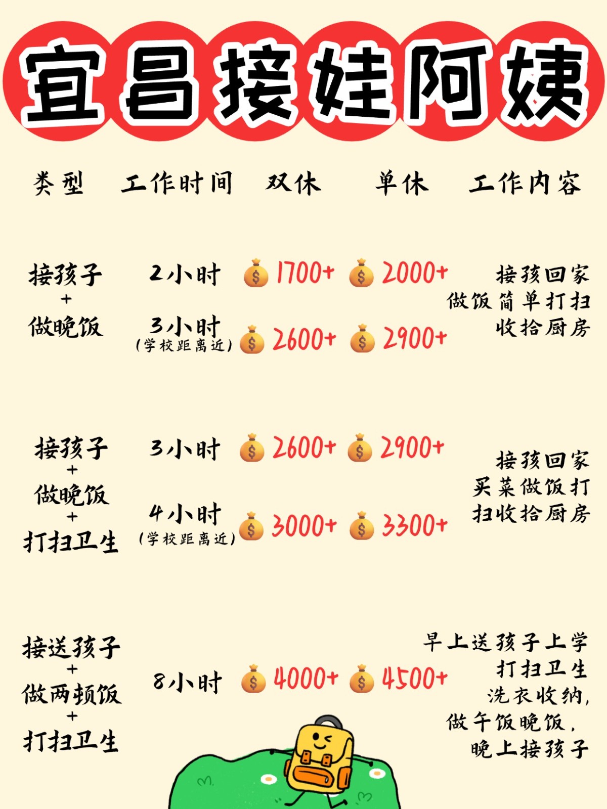 宜昌1700+找个接送孩子做饭的钟点工太香了