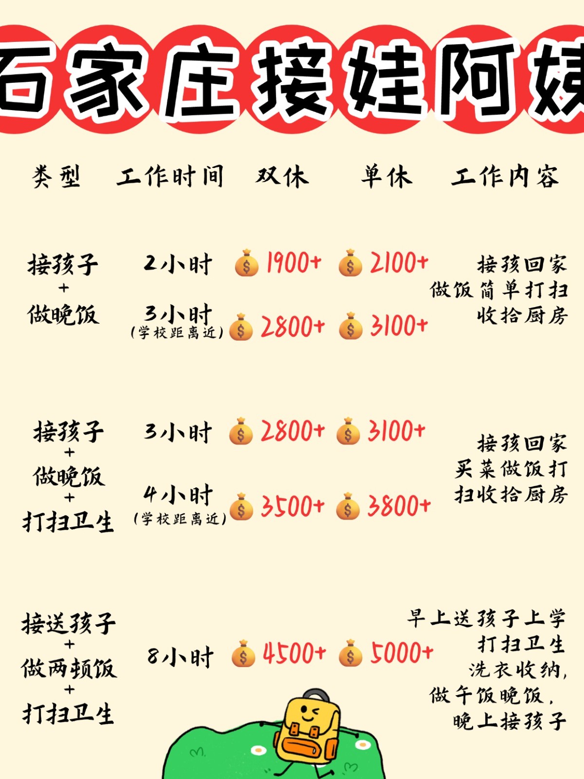 石家庄1900+找个接送孩子做饭的钟点工太香了
