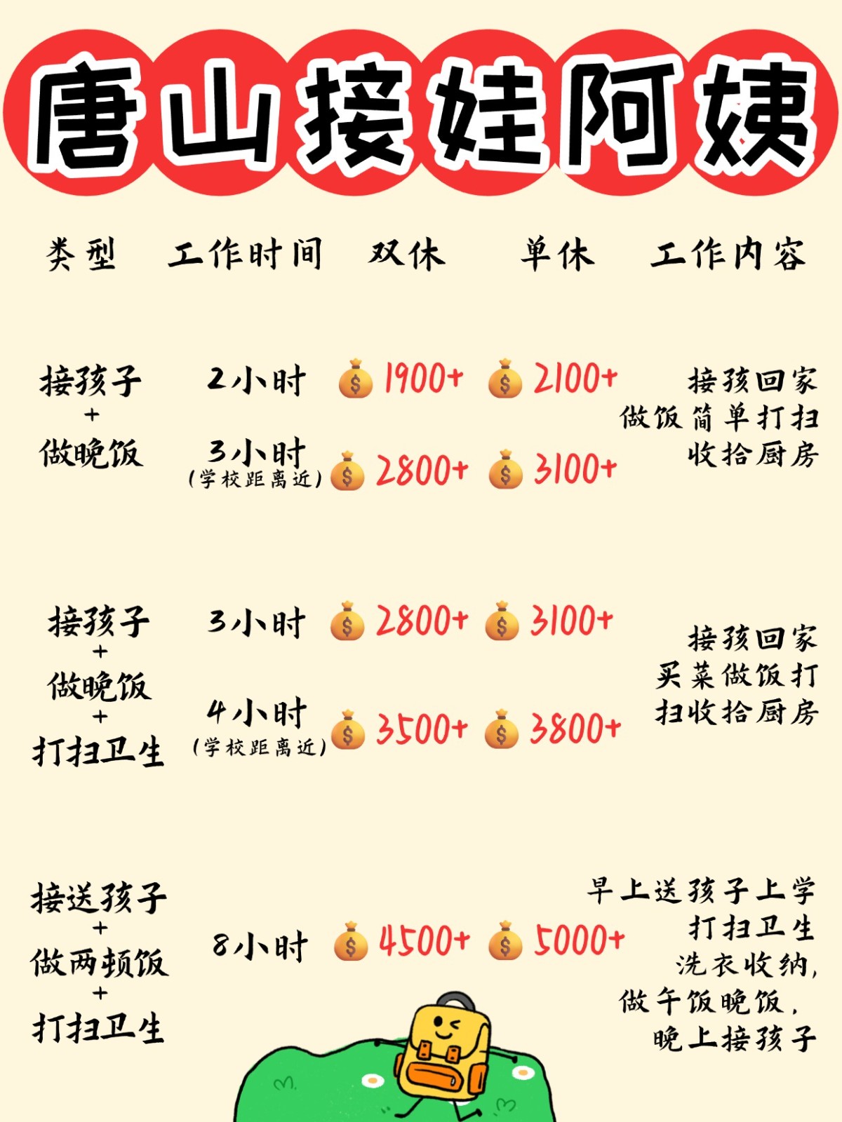 唐山1900+找个接送孩子做饭的钟点工太香了