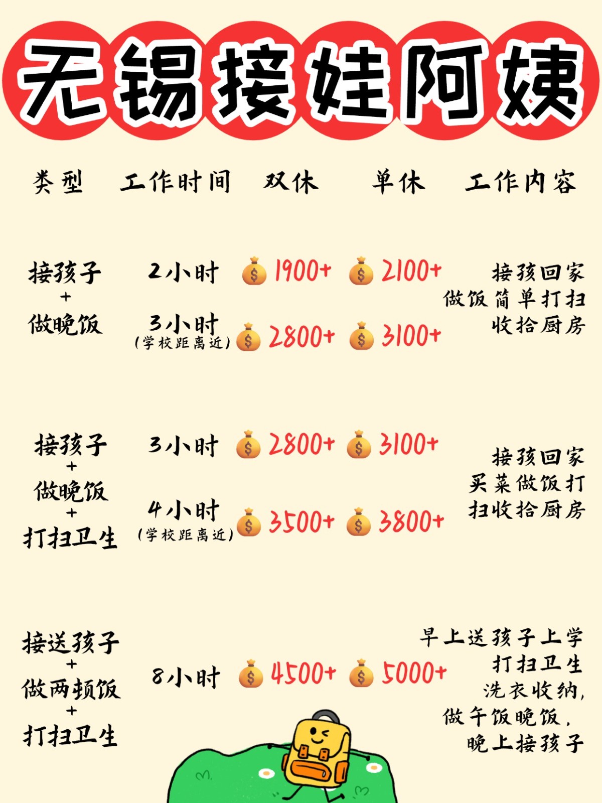 无锡1900+找个接送孩子做饭的钟点工太香了