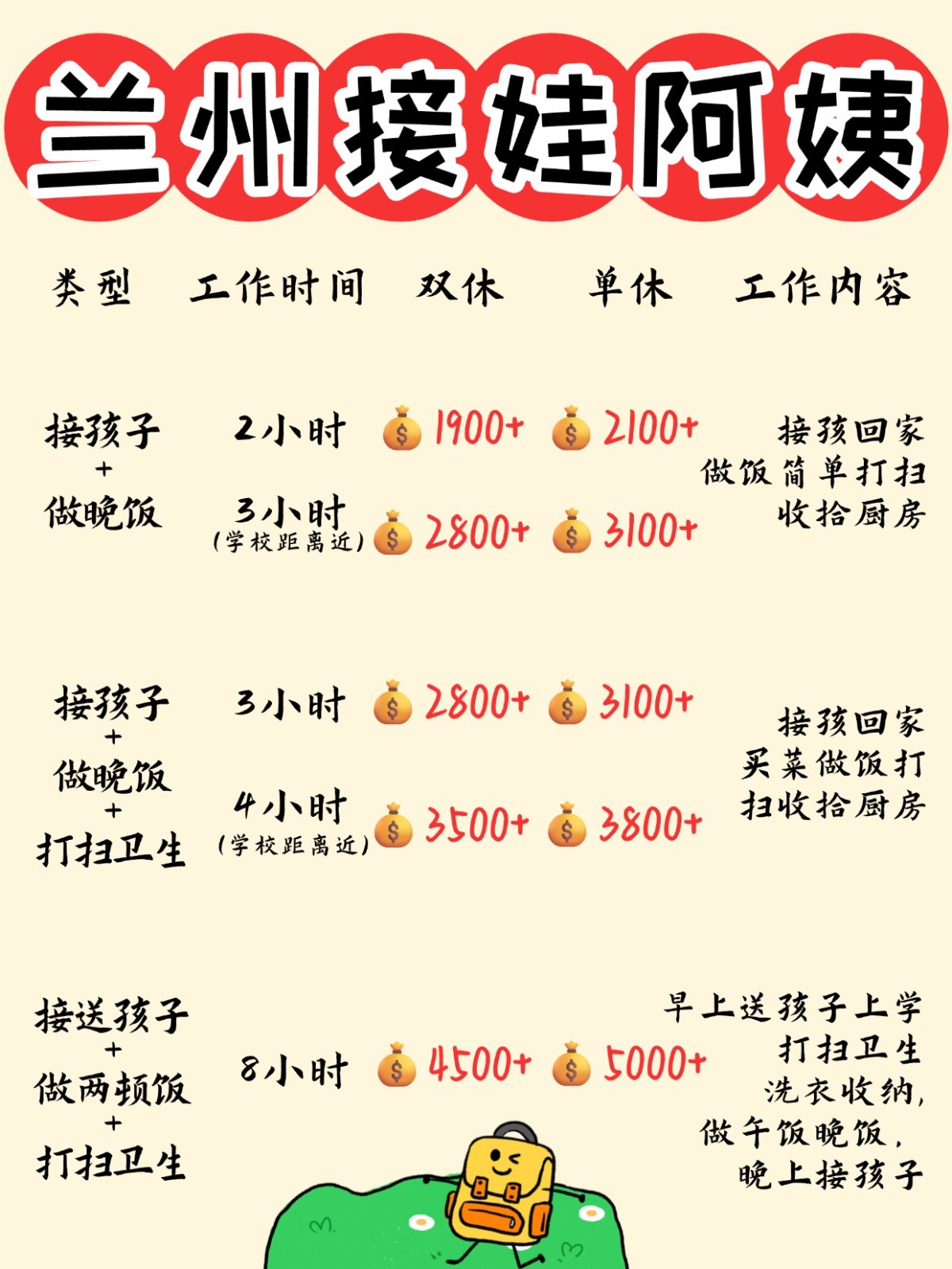 兰州1900+找个接送孩子做饭的钟点工太香了