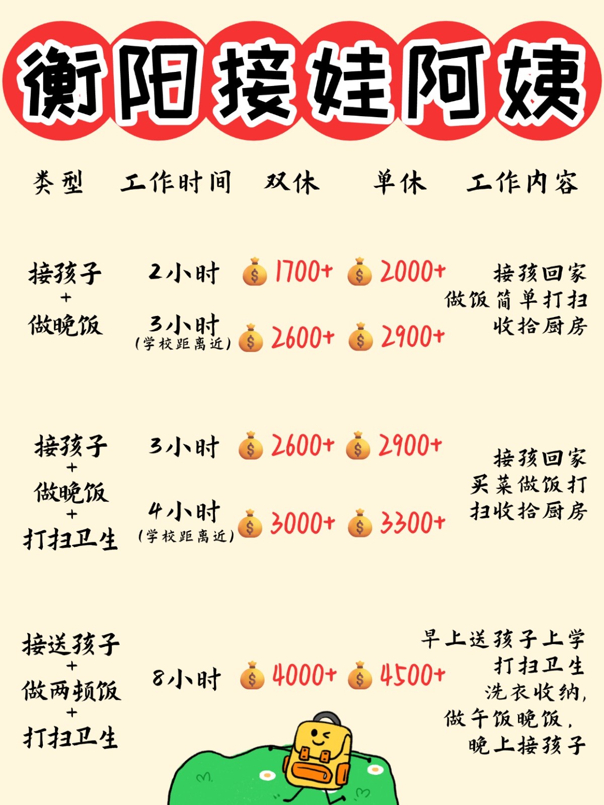 衡阳1700+找个接送孩子做饭的钟点工太香了