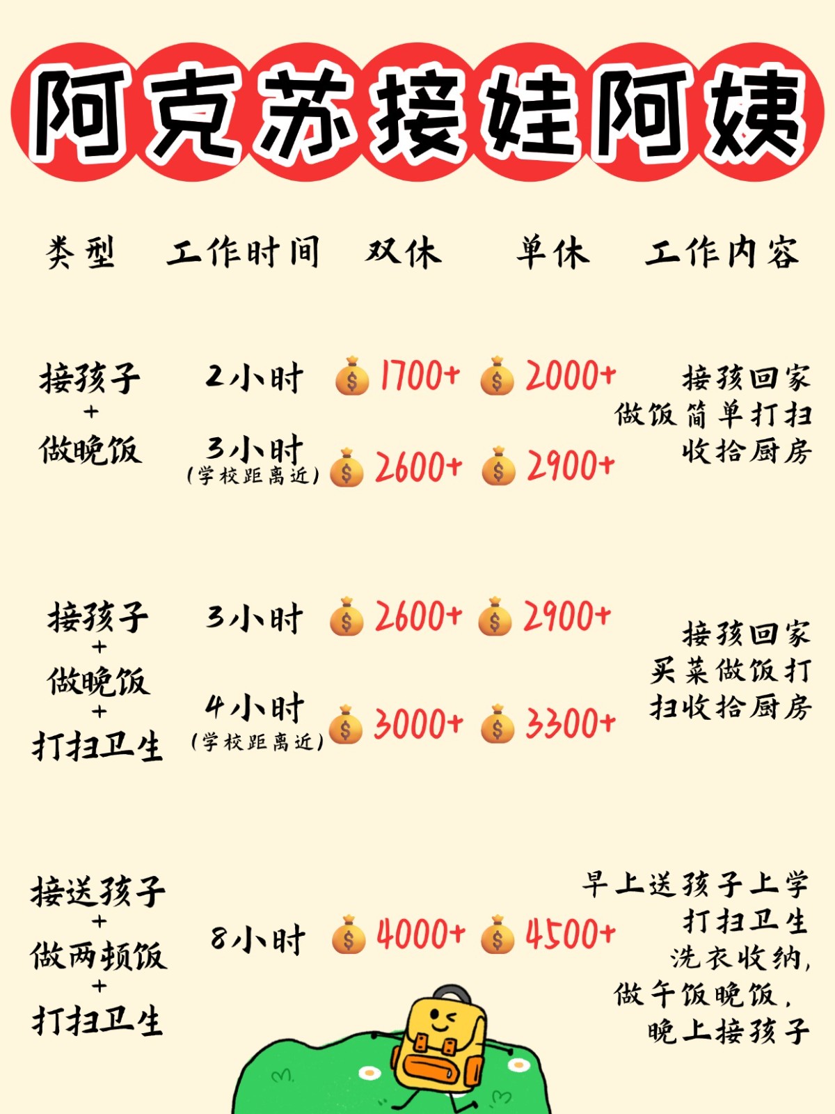 阿克苏1700+找个接送孩子做饭的钟点工太香了