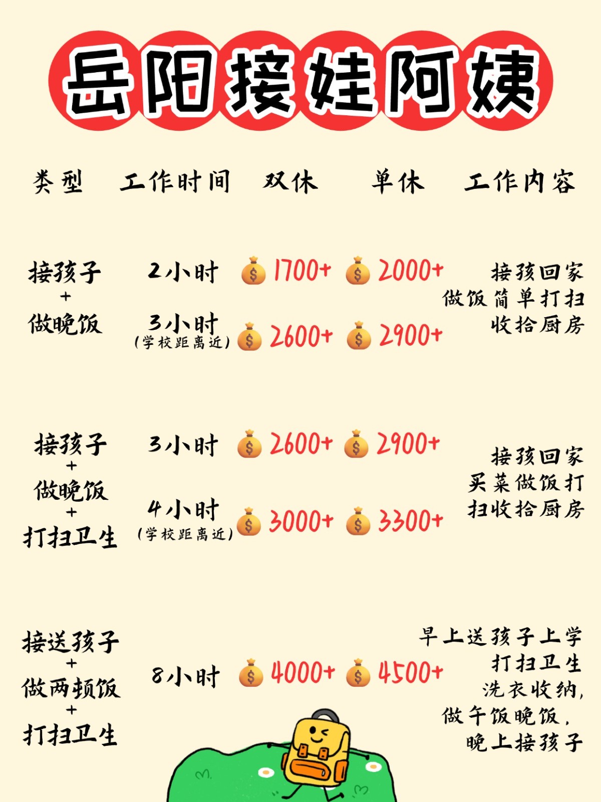 岳阳1700+找个接送孩子做饭的钟点工太香了