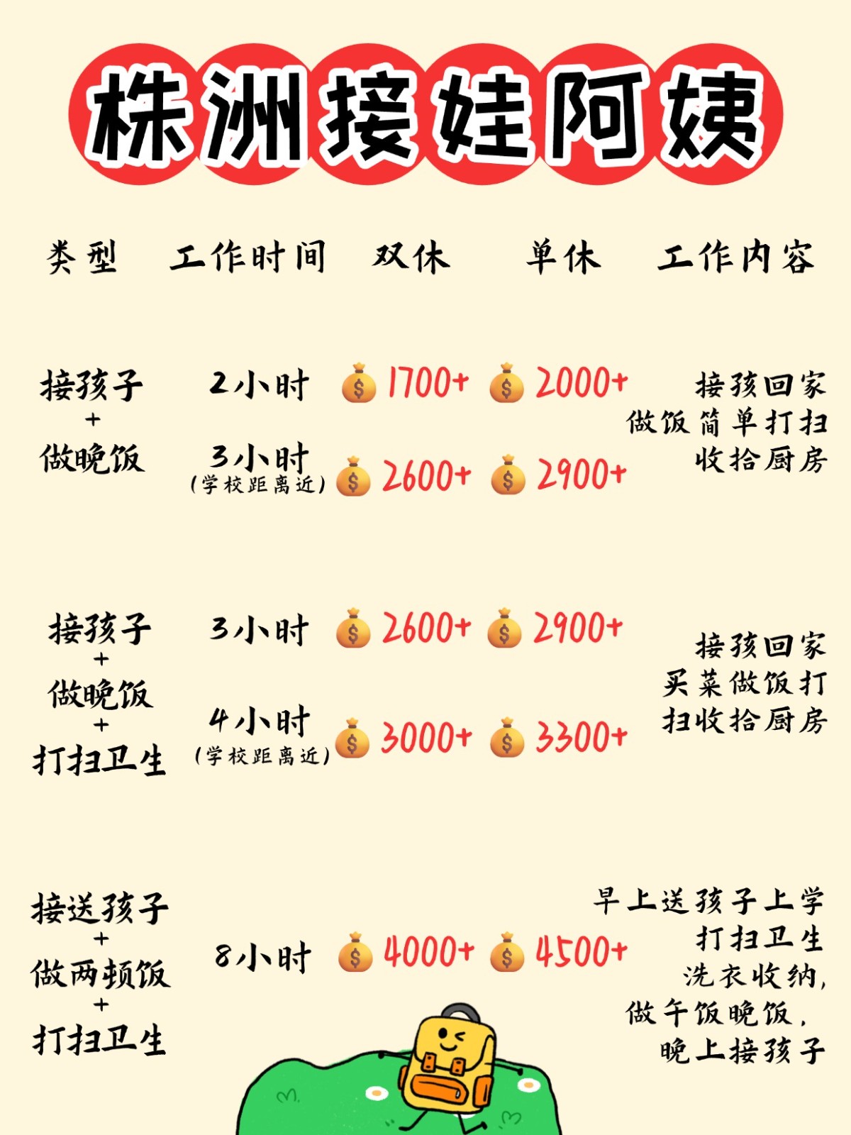株洲1700+找个接送孩子做饭的钟点工太香了