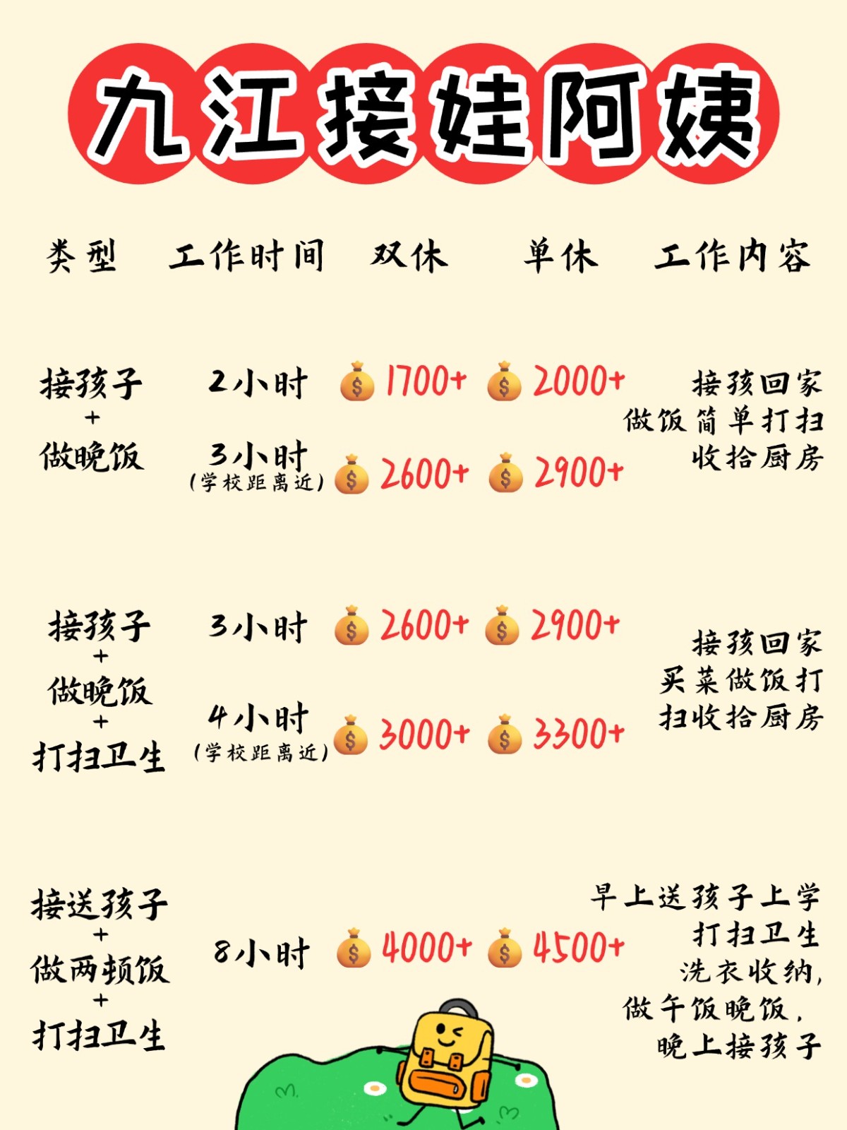 九江1700+找个接送孩子做饭的钟点工太香了