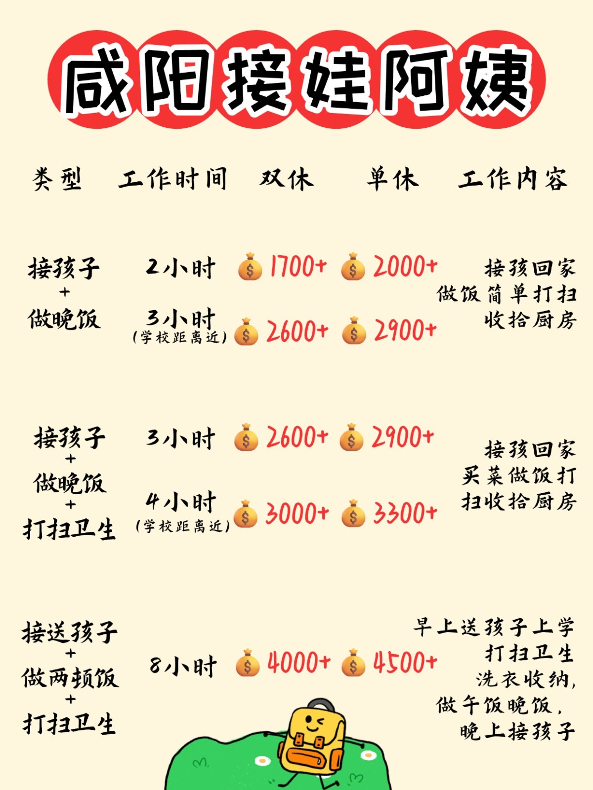 咸阳1700+找个接送孩子做饭的钟点工太香了