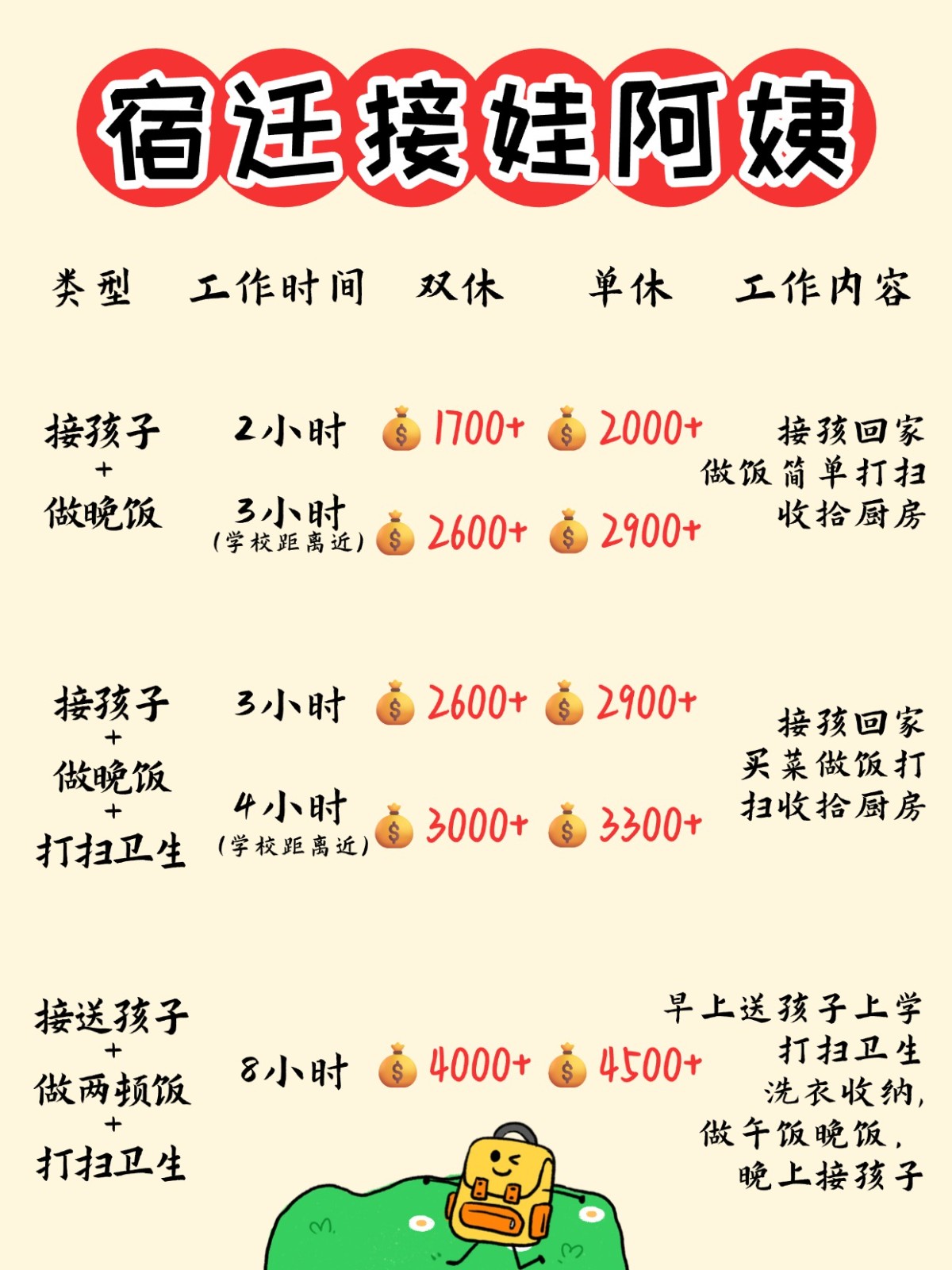 宿迁1700+找个接送孩子做饭的钟点工太香了