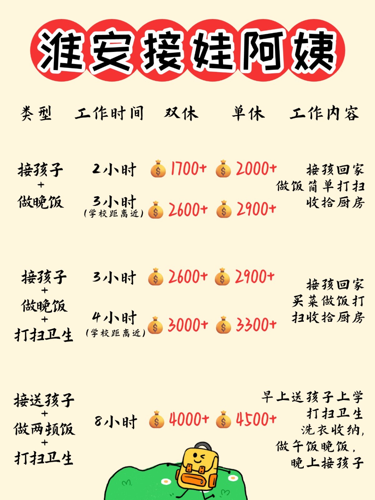 淮安1700+找个接送孩子做饭的钟点工太香了
