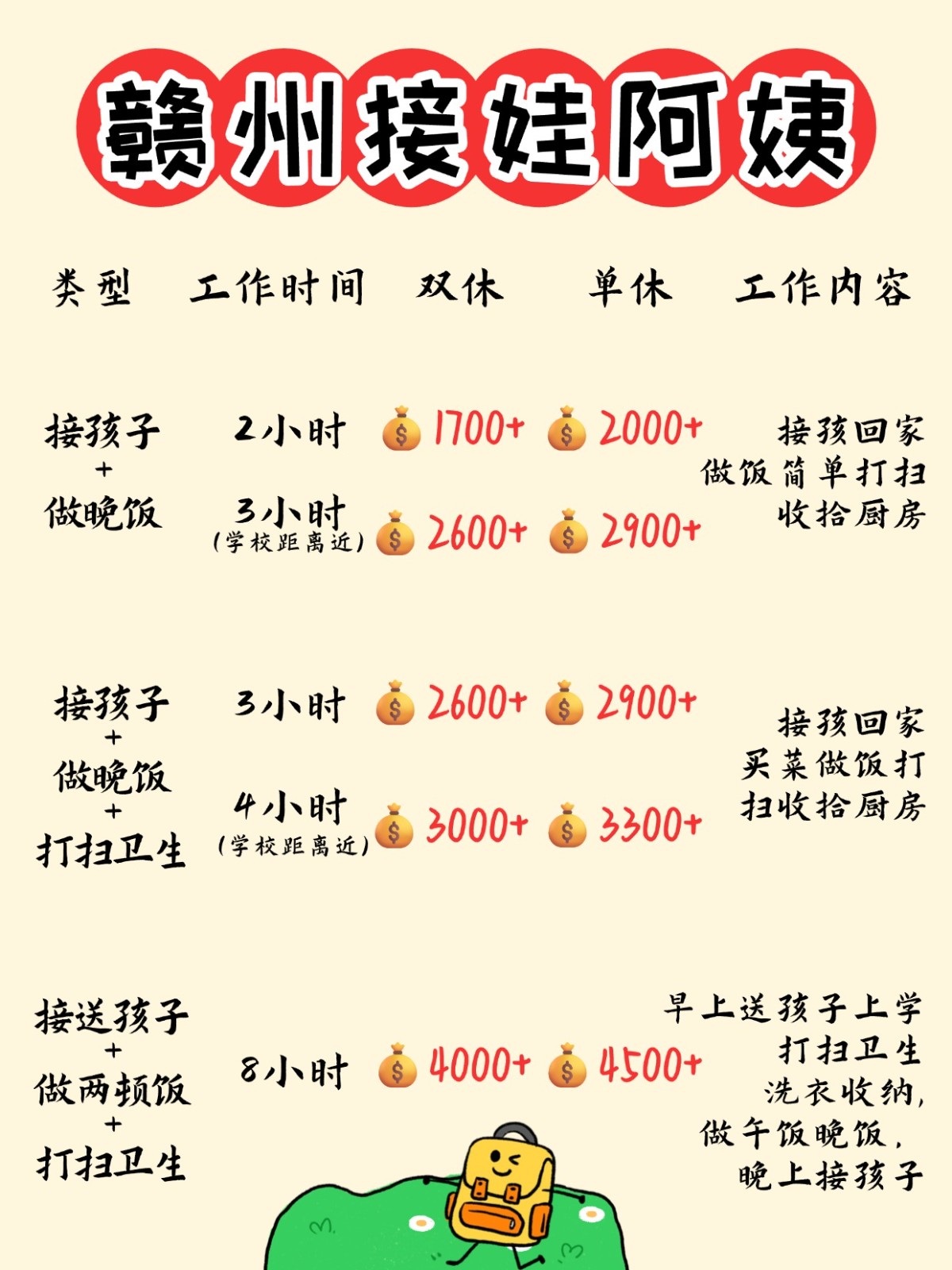 赣州1700+找个接送孩子做饭的钟点工太香了