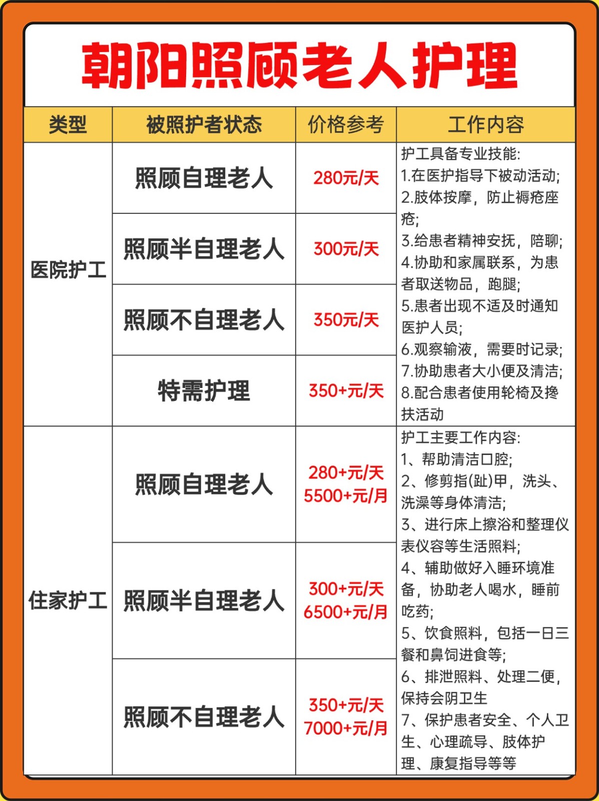 朝阳护工照顾老人的真实报价(24h)