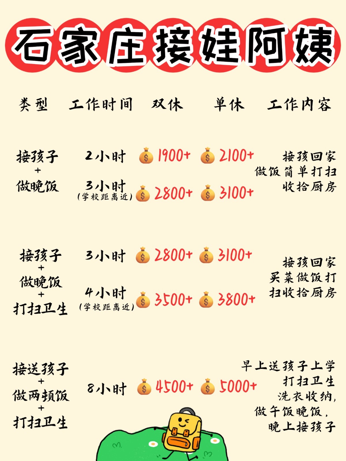 石家庄1900+找个接送孩子做饭的钟点工太香了