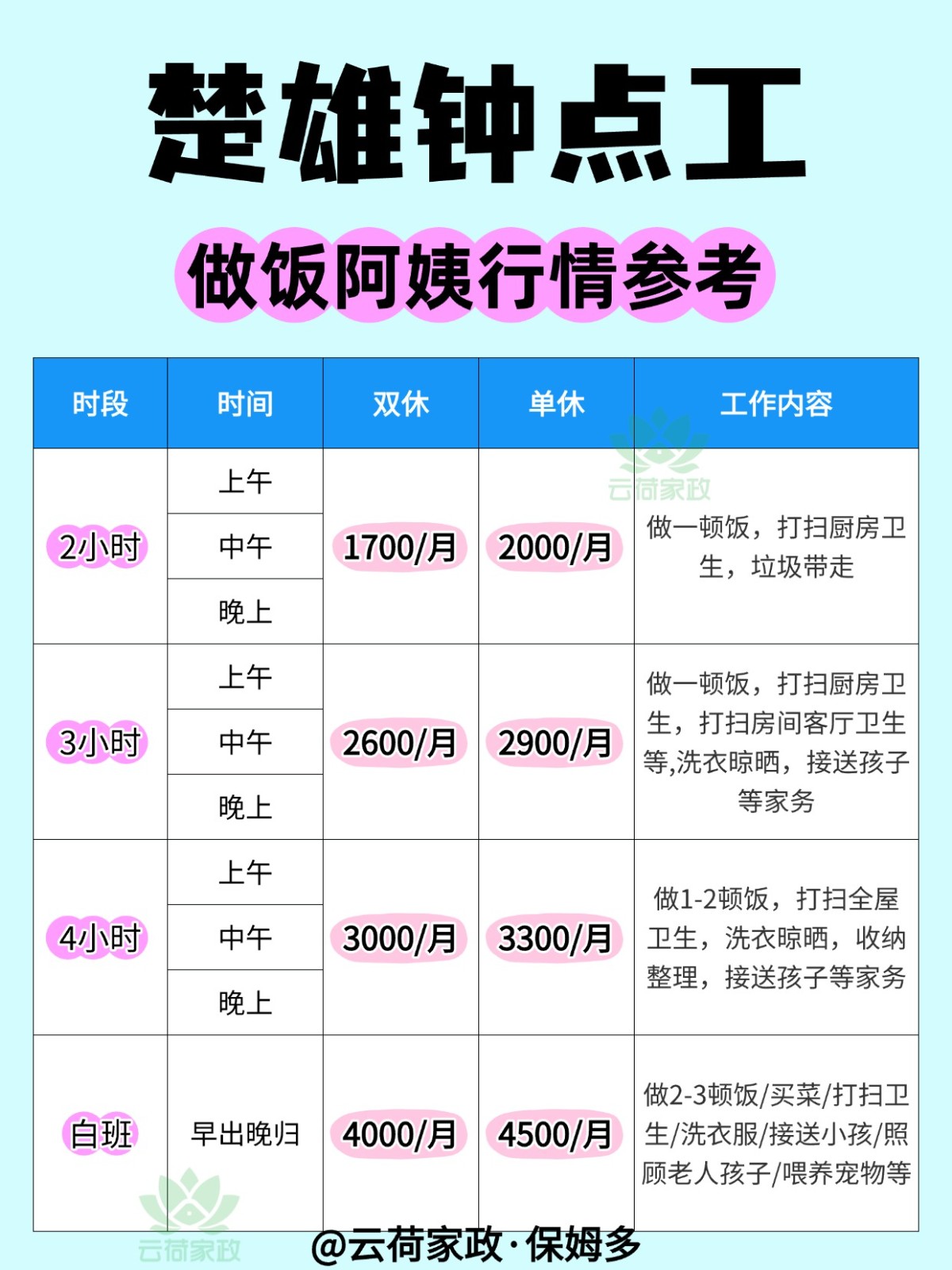 楚雄钟点工阿姨做饭行情大公开!