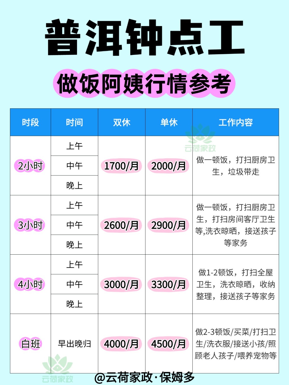 普洱钟点工阿姨做饭行情大公开!