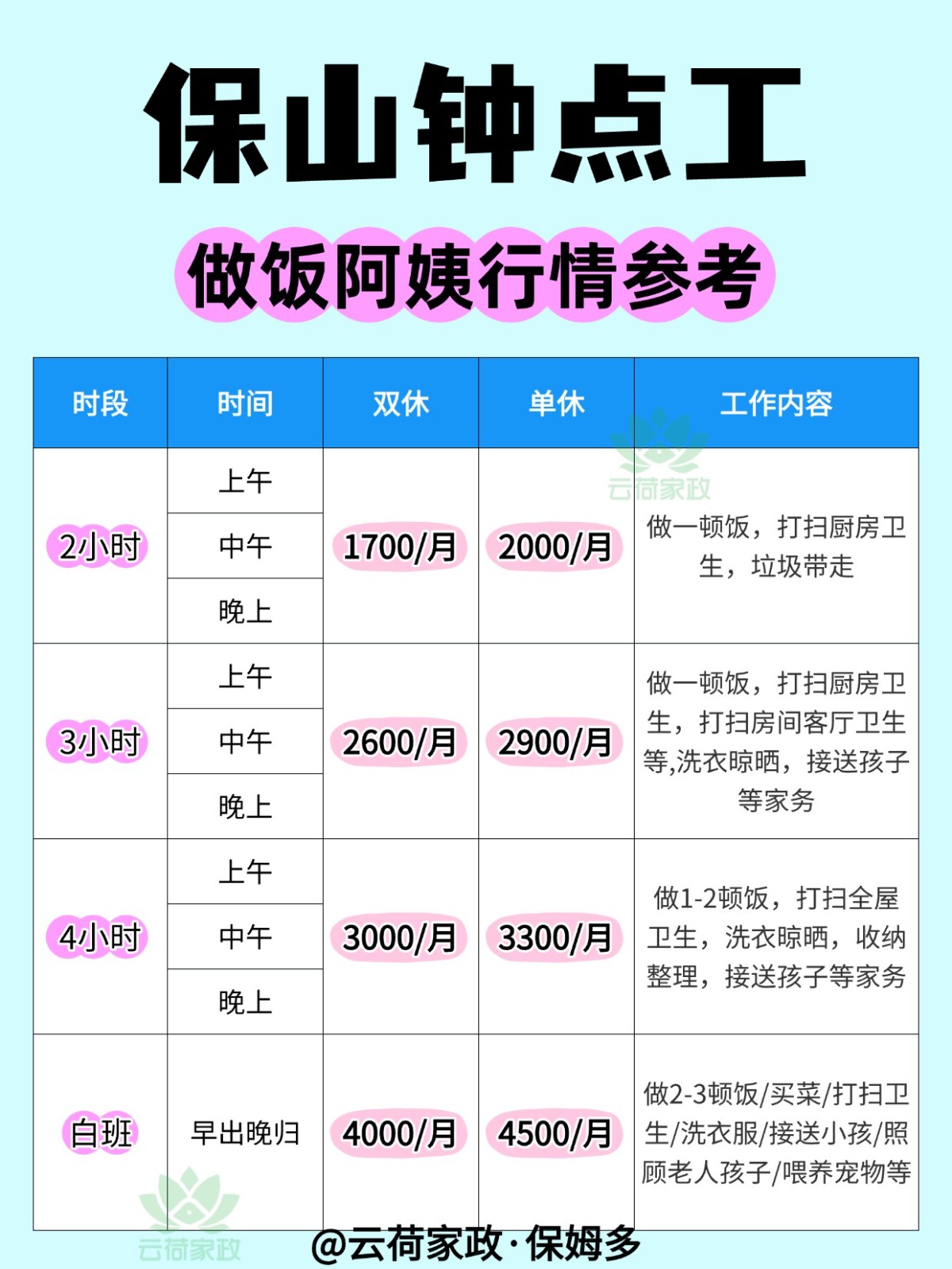 保山钟点工阿姨做饭行情大公开!